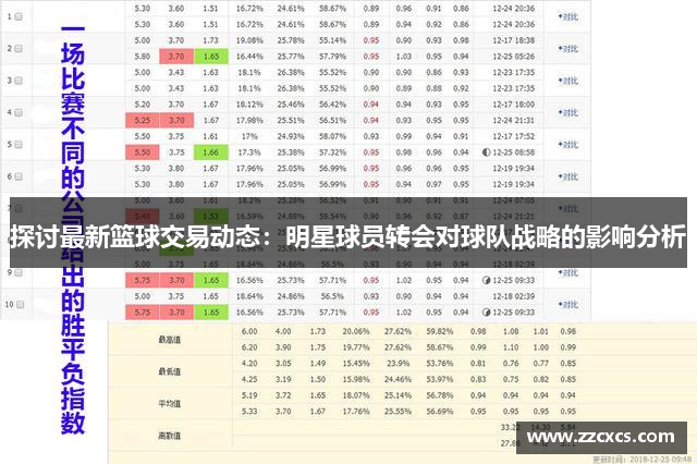 探讨最新篮球交易动态：明星球员转会对球队战略的影响分析